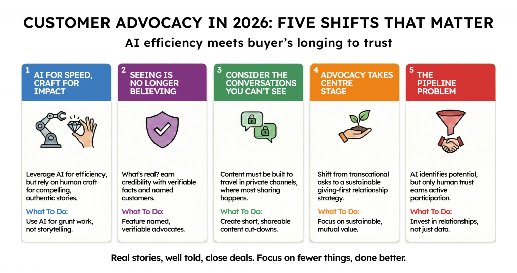 Infographic titled 